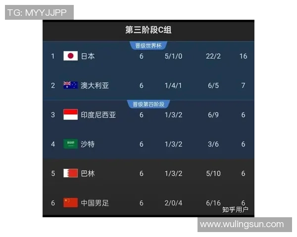 武汉排球队在世界杯预选赛中以71分领跑积分榜展现强劲实力